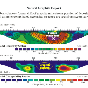 2D/3D Electrical Resistivity Tomography and VES